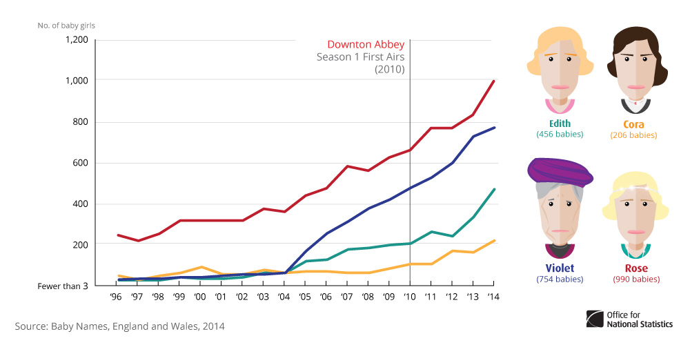 Baby-Names-Downton