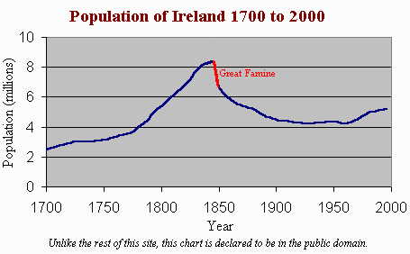 population_1700_2000