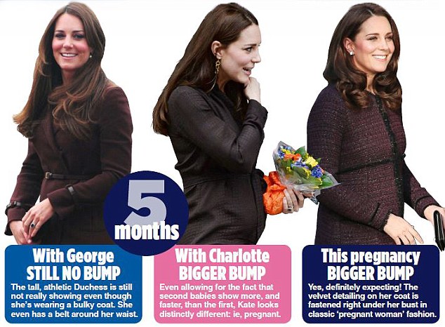 Duchess of Cambridge Baby