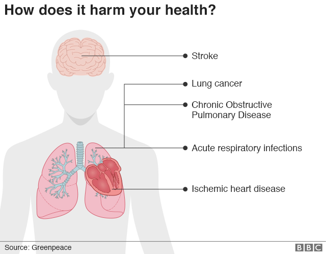 _109519538_health_hazards_graphic640-nc